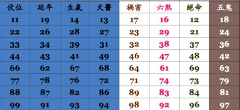 適合自己的手機號碼|電話號碼吉凶風水影響自身你知道嗎？